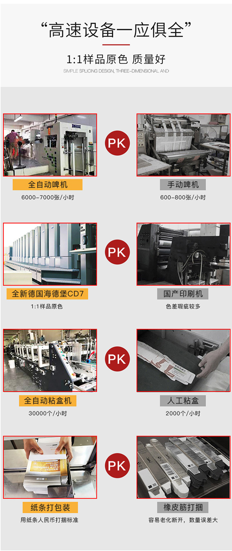 手提禮品盒 設(shè)備實(shí)力對(duì)比