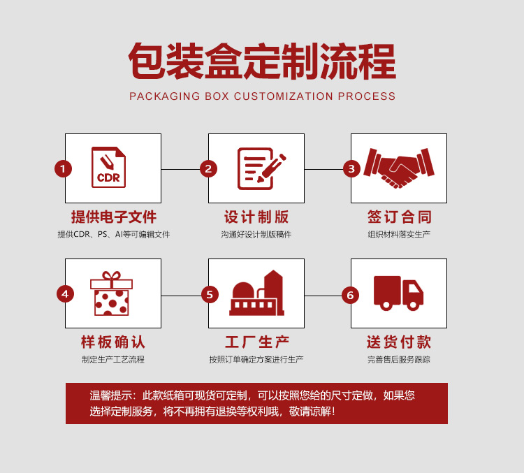 女士化妝品禮盒包裝盒流程