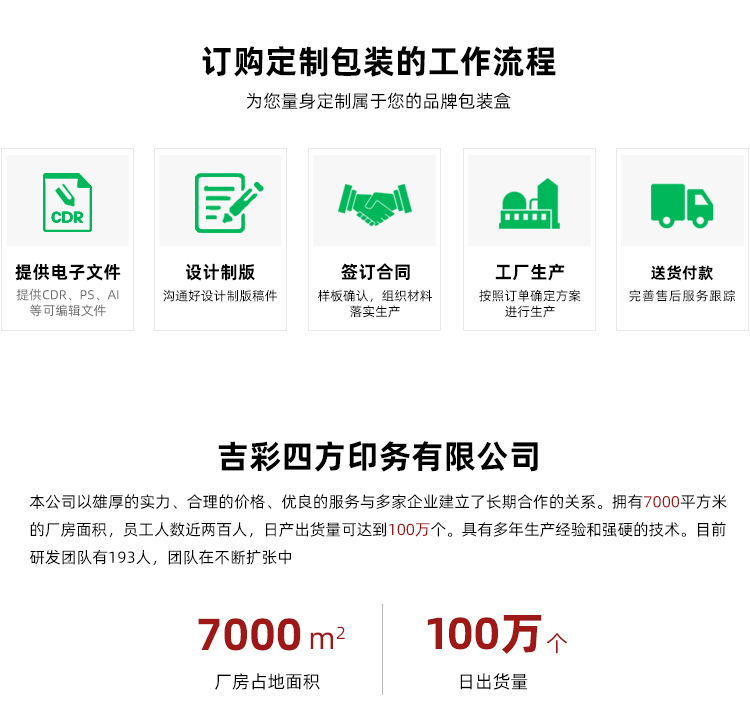 化妝品禮盒包裝設(shè)計(jì)訂購流程