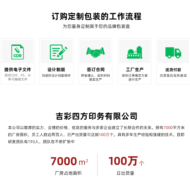 茶葉包裝盒印刷訂購流程