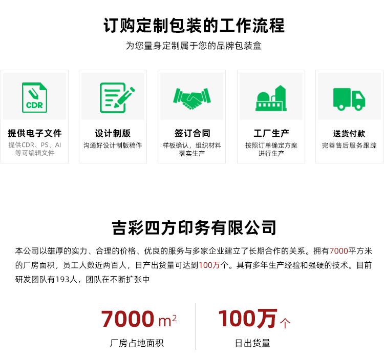 化妝品外包裝盒訂購(gòu)流程